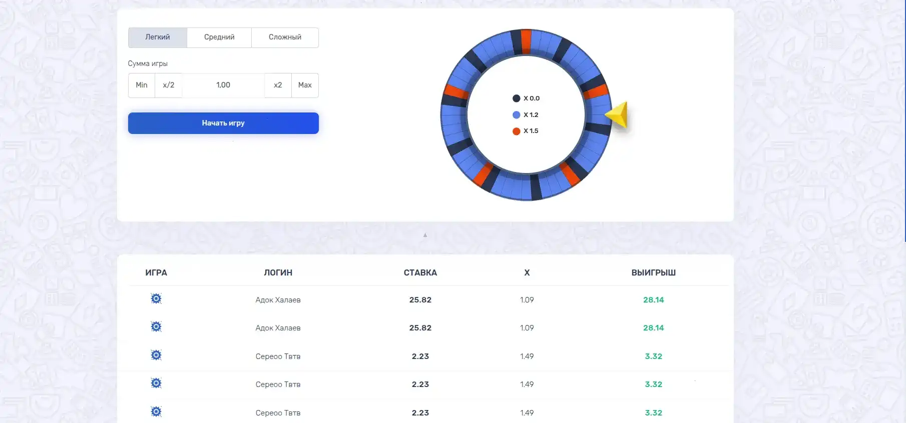 Игровой интерфейс Zeon casino на компьютере и телефоне